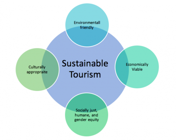 cultural tourism sustainability