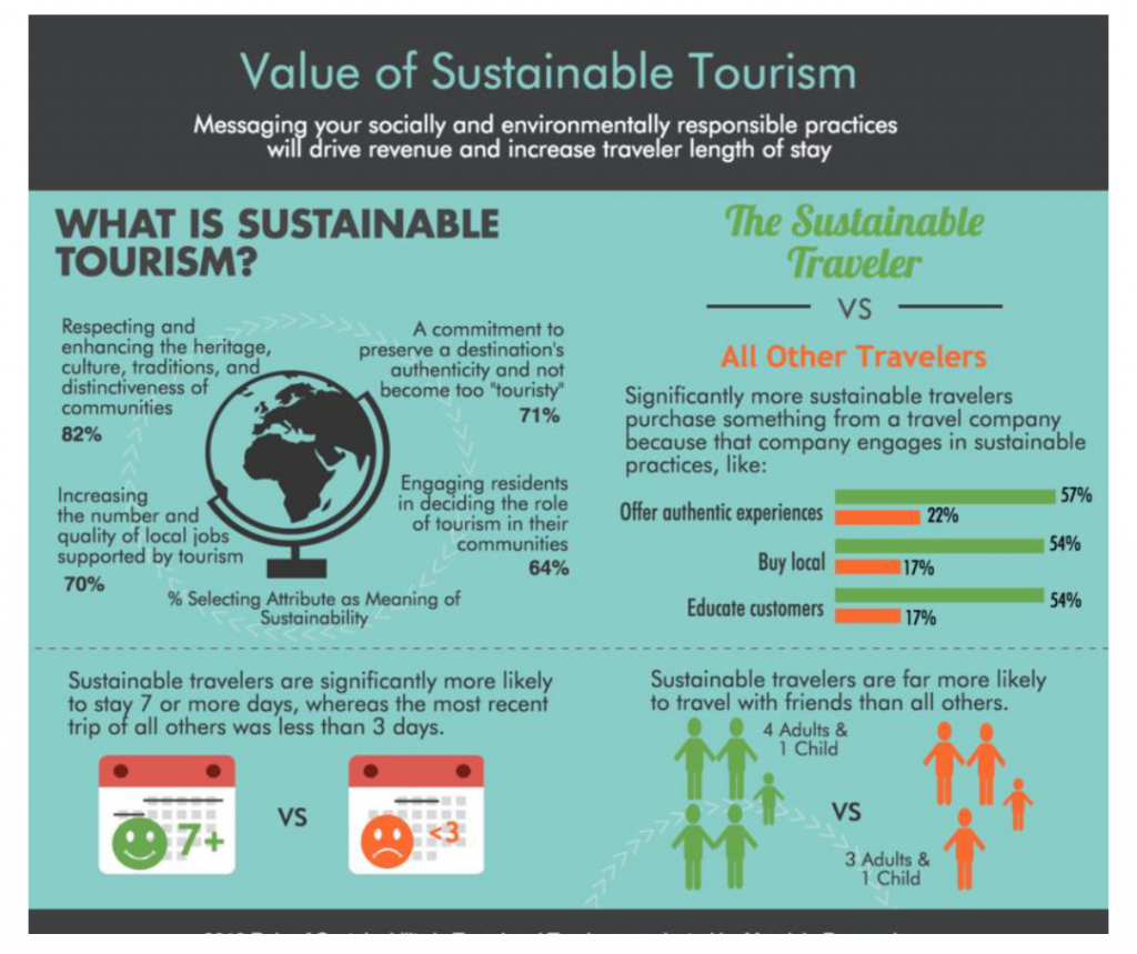sustainable tourism in education